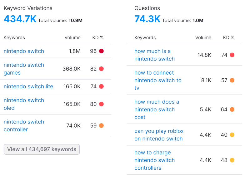search volumes for Nintendo Switch