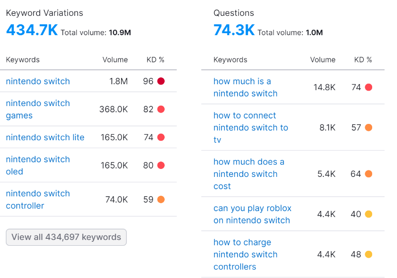 800 x 800 659d34d799008 sej - Do Keywords Still Matter?