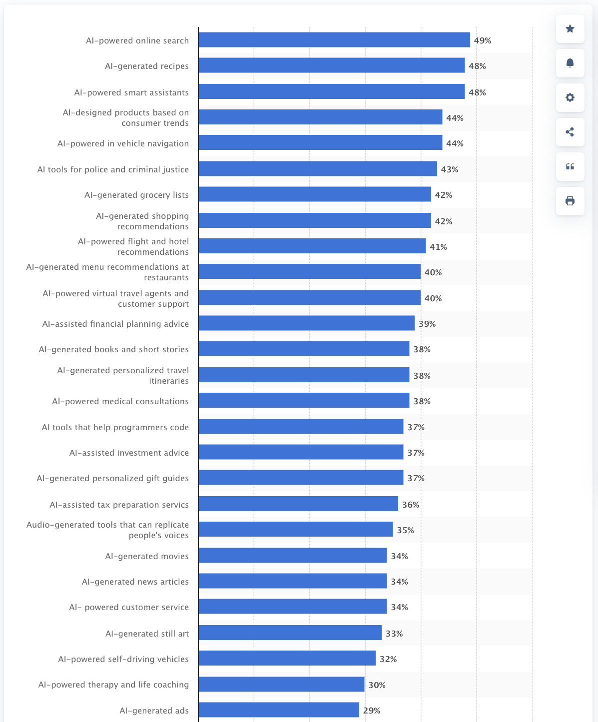 ai powered search ads study statistics 2023 6585da2c5cdbd sej - Google SGE And Generative AI In Search: What To Expect In 2024