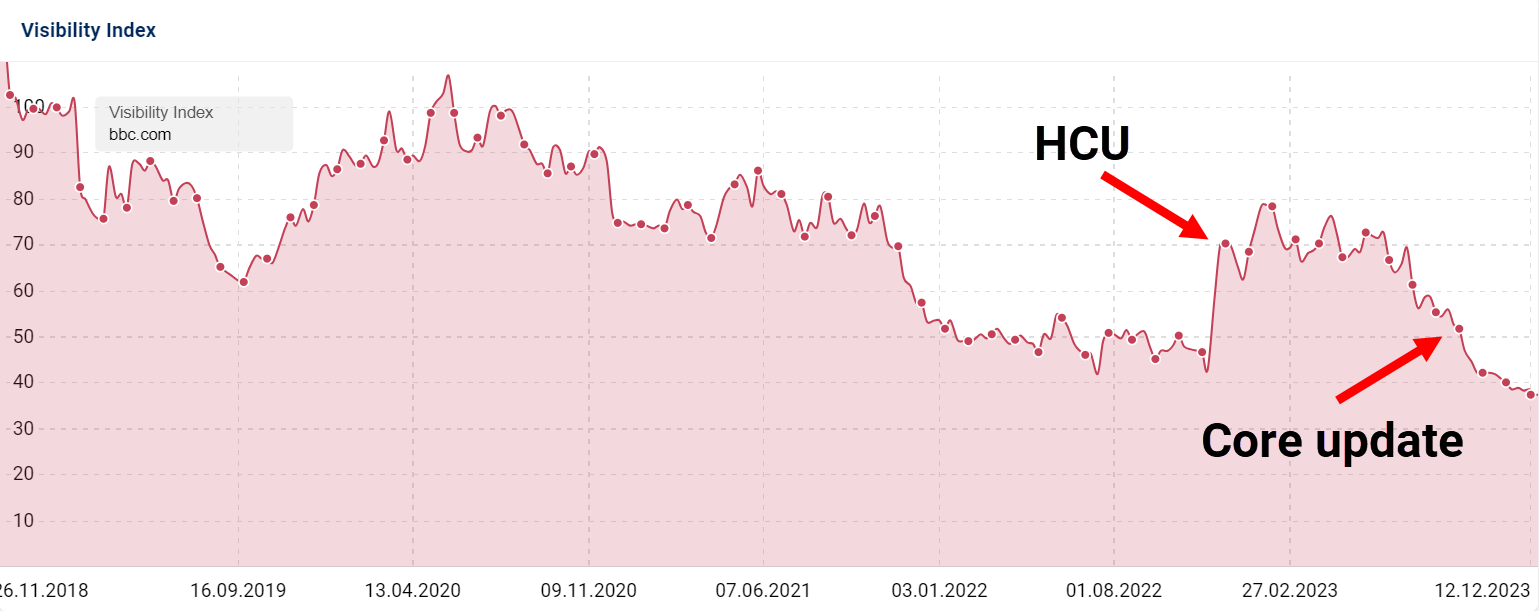 bbc 657b1a736e707 sej - Volatile Is The New Normal: A Year Of Updates