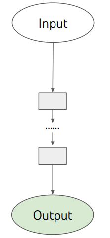 Tree Of Thoughts Prompting For Better Generative AI Results