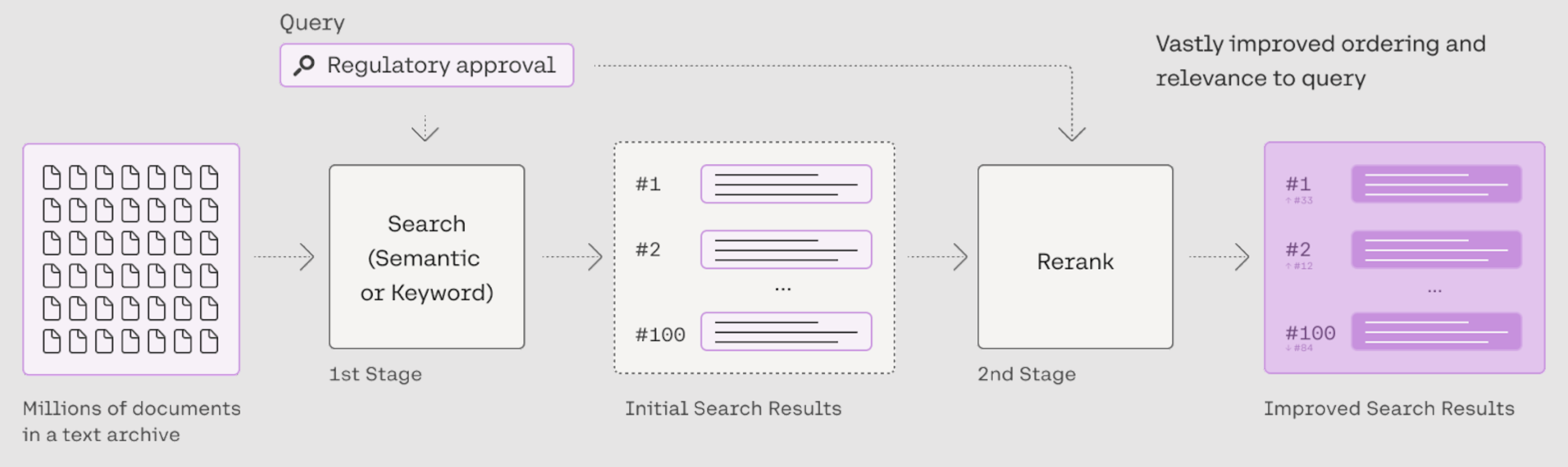 cohere semantic search rerank 6583b5b06c6b5 sej - Scalable AI Tools For SEO: A Quick Guide For 2024