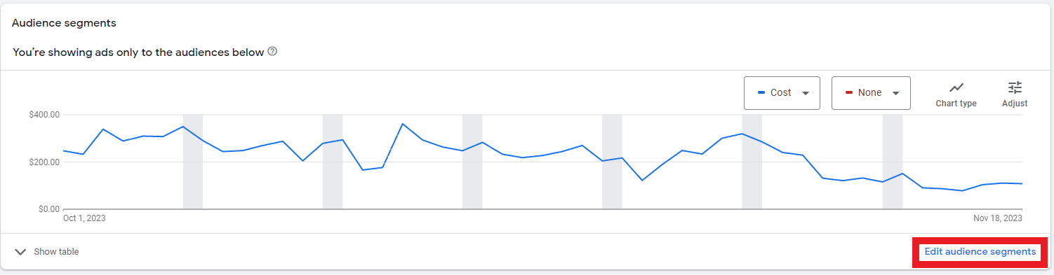 Edit Google Ads audience segments.