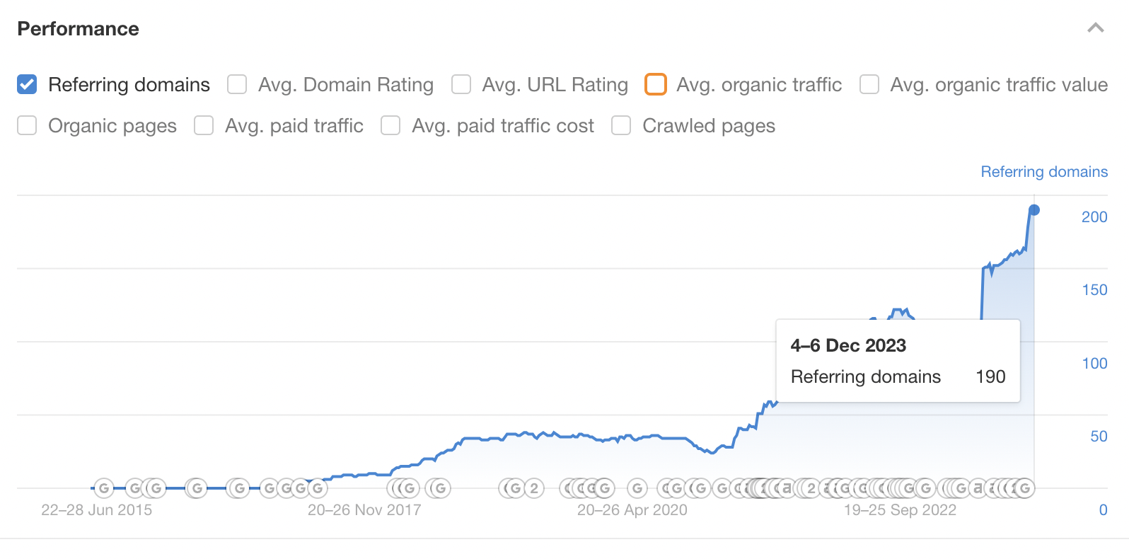 Eric Enge LinkedIn profile backlinks