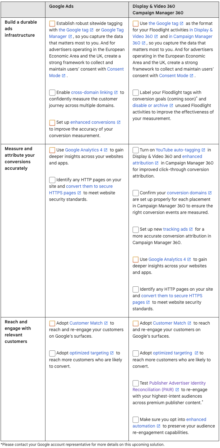 google ads durable performance measurement ai