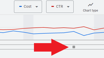 Cost and CTR graph