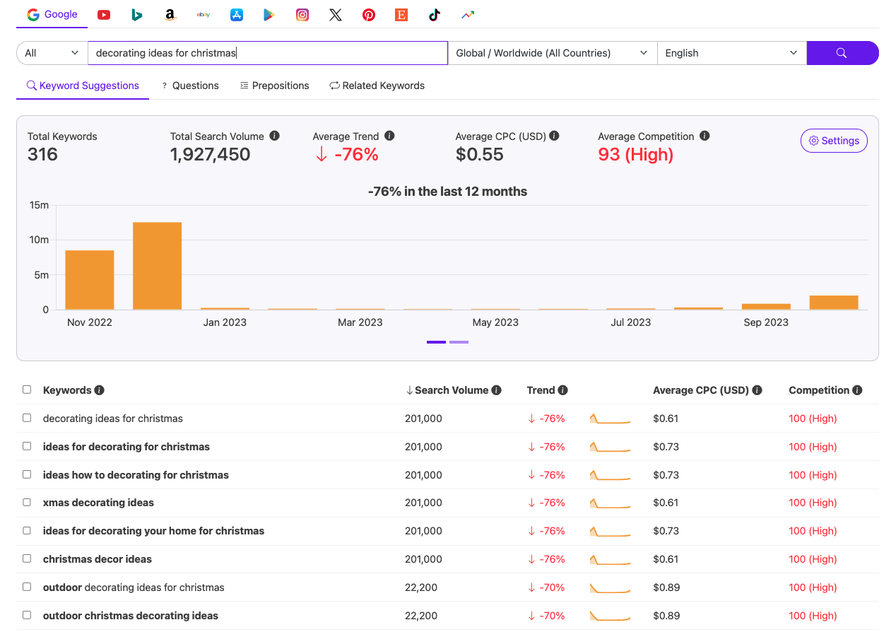 google keywordtool.io  6572ad86bf1e4 sej - How To Leverage Expertise And Authority To Boost Your International Expansion