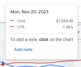 google notations 6570b0efc49df sej - 7 Google Ads Shortcuts For Better Results With Less Effort