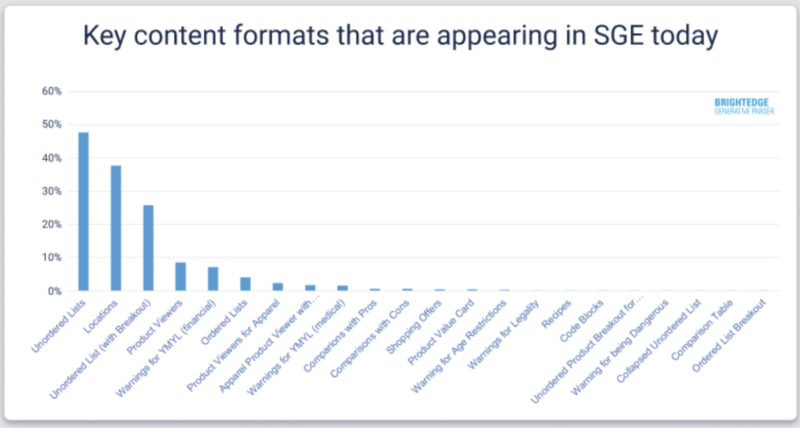 google sge content types 6585fd1d81070 sej - Google SGE And Generative AI In Search: What To Expect In 2024