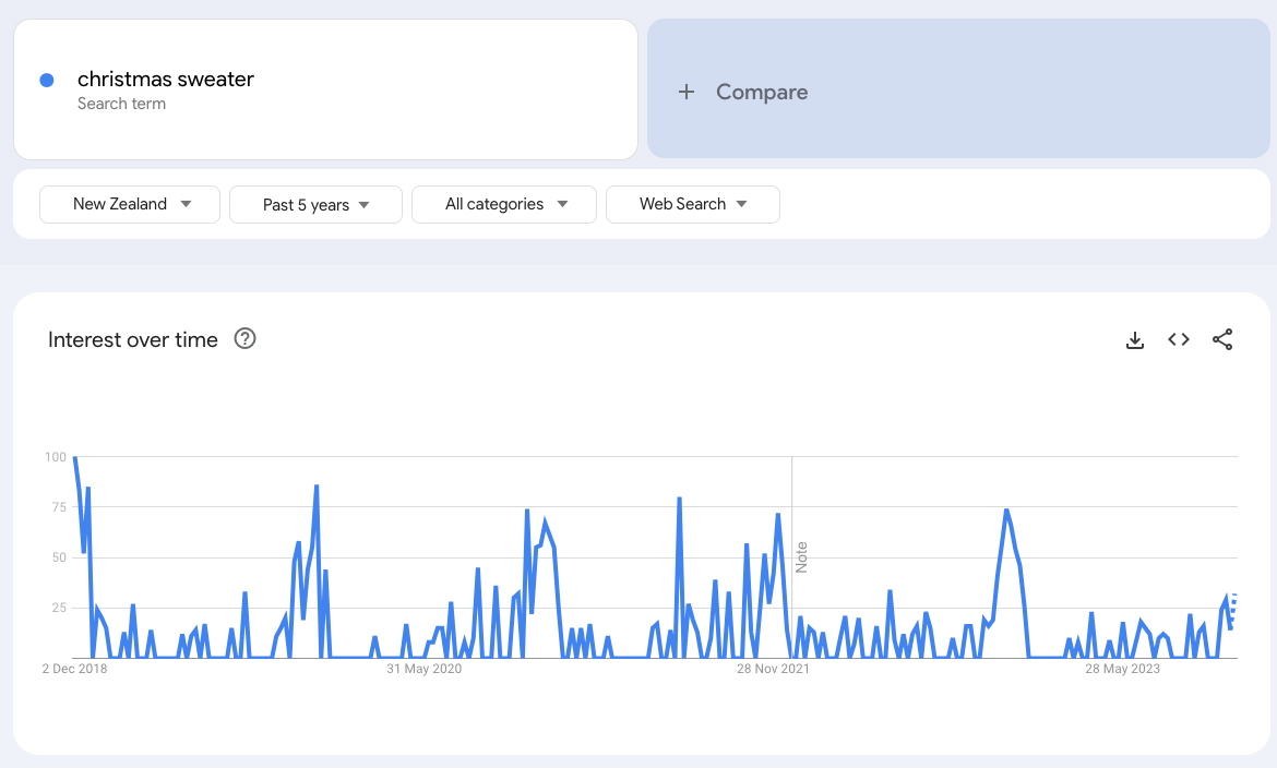 google trends new zeland 6572ada06832d sej - How To Leverage Expertise And Authority To Boost Your International Expansion