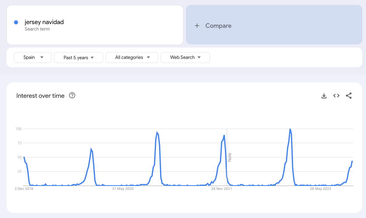 google trends spain  6572ada720f35 sej - How To Leverage Expertise And Authority To Boost Your International Expansion