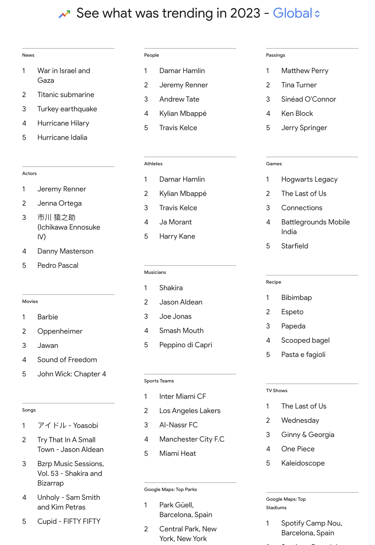 google year in search 2023 global trends 65779aaf66d5c sej - Year In Search 2023: Google's Top Trends & 25-Year Time Capsule