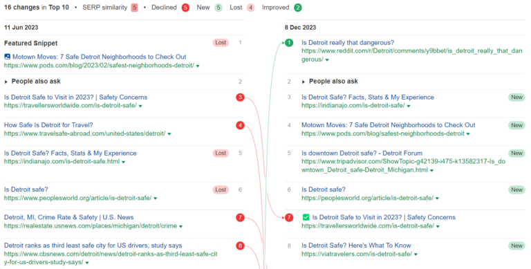 búsqueda en Google de [is miami safe]