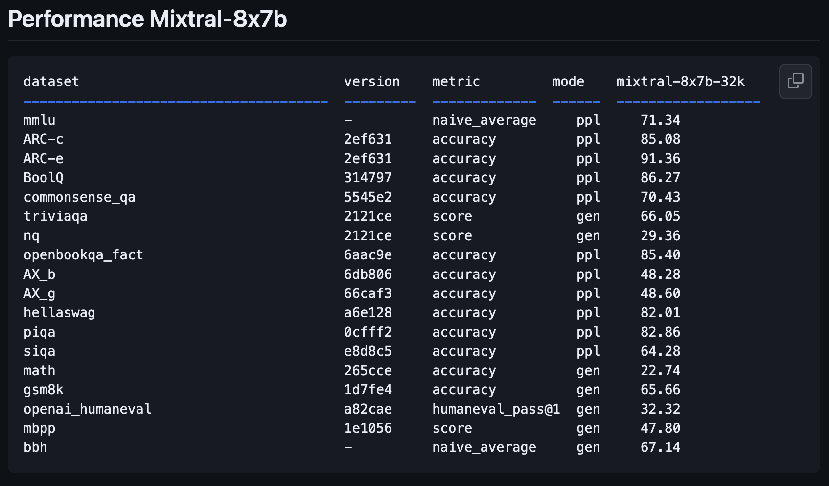 mixtral 8x7b performance metrics 65761e74cbb49 sej - Mixtral-8x7B: 4 Ways To Try The New Model From Mistral AI