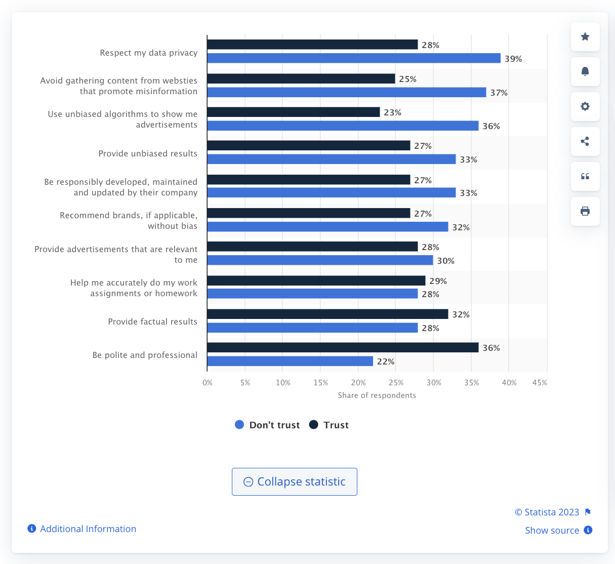 Scalable AI Tools For SEO: A Quick Guide For 2024