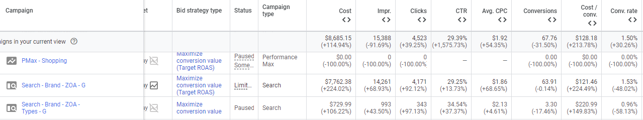 pic1 kagan 6582844184718 sej - Performance Max Vs. Search: A Non-Scientific Look On If It Competes And What It Means