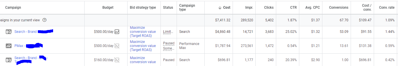 pic2 kagan 658284467781c sej - Performance Max Vs. Search: A Non-Scientific Look On If It Competes And What It Means