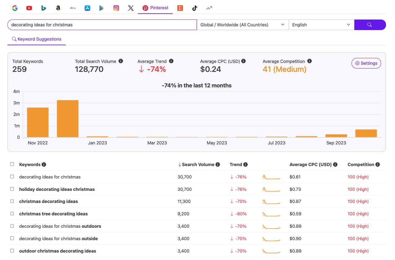 pinterest keywordtool 6572ad8f96107 sej - How To Leverage Expertise And Authority To Boost Your International Expansion