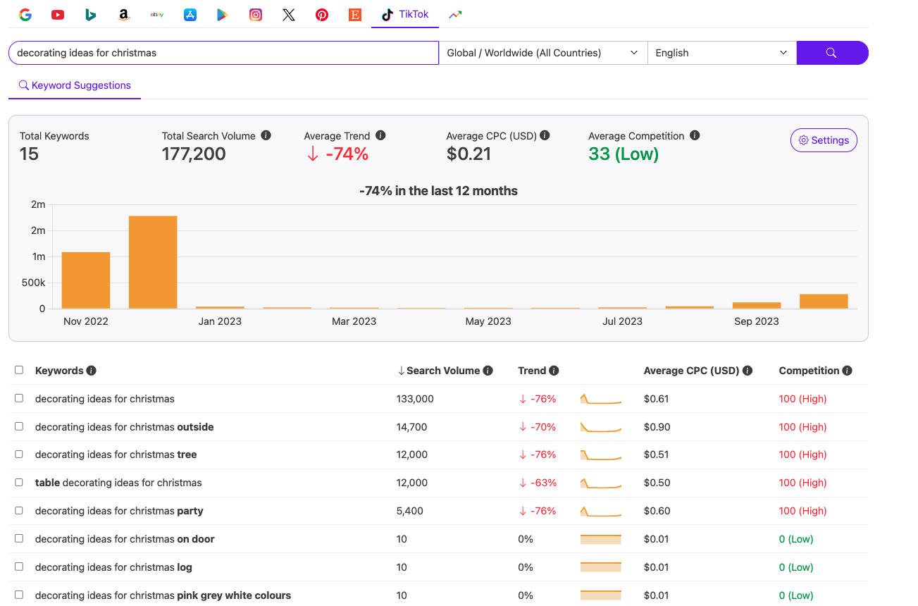 tiktok keywordtool.io  6572ad982c4ad sej - How To Leverage Expertise And Authority To Boost Your International Expansion