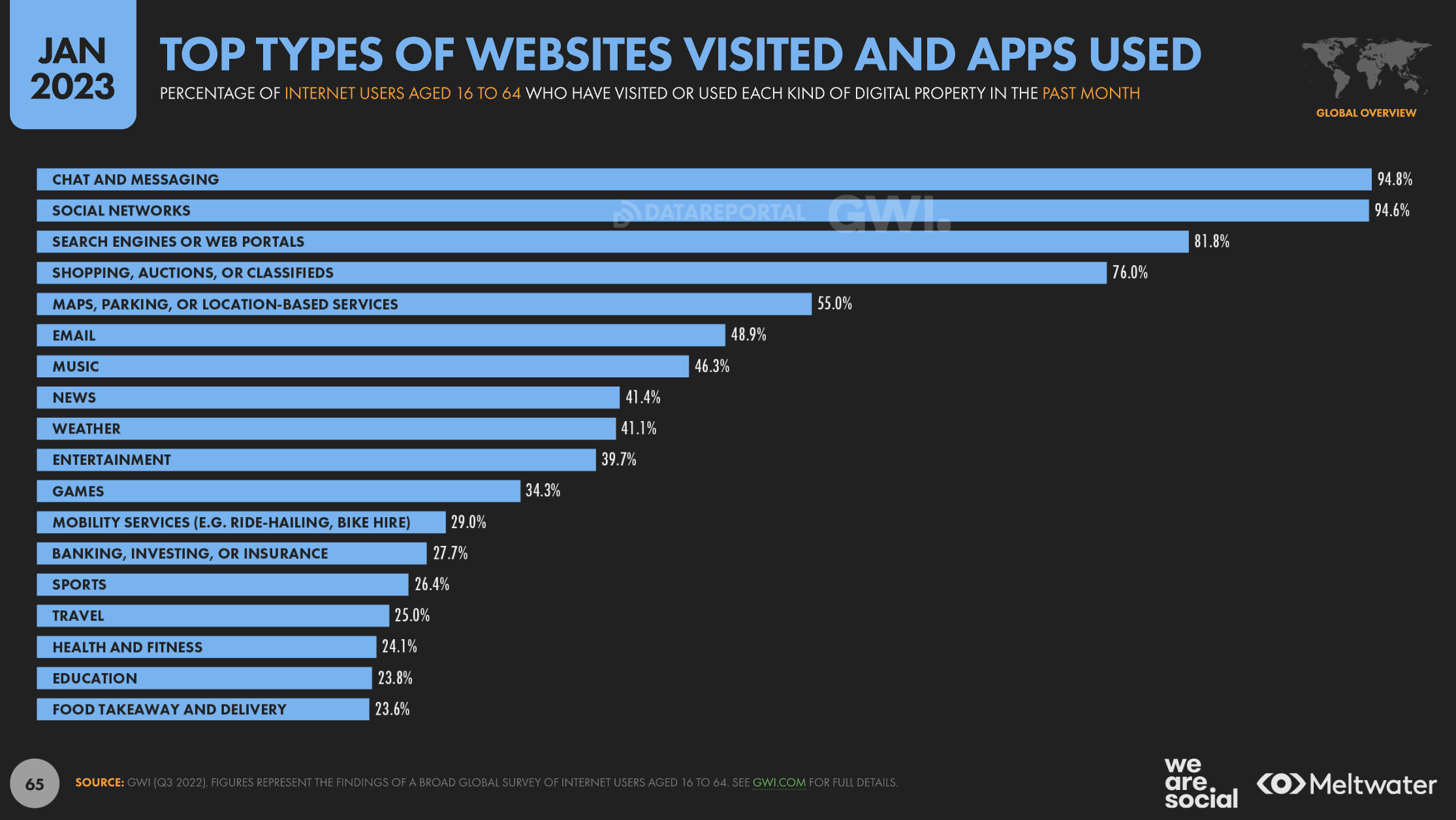 How Google Blends Search, Social, Local, S،pping, AI, And Ads