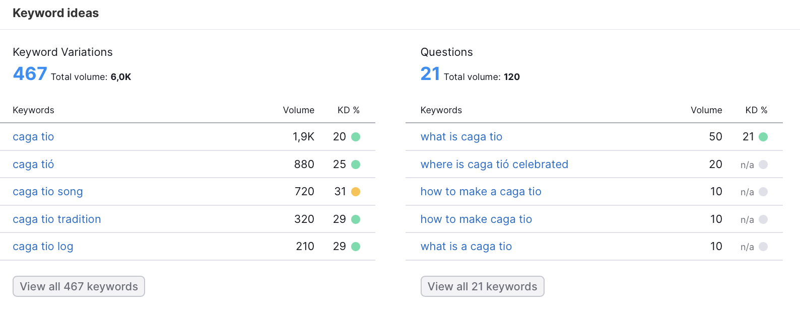 topic cluster reasearch eeat