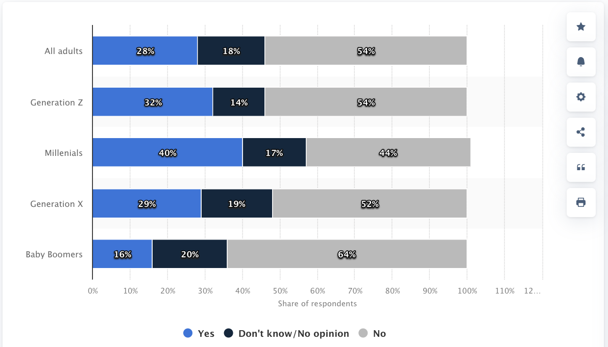 willingness to adopt ai powered search study statistics 2023 6585dd6a0bf31 sej - Google SGE And Generative AI In Search: What To Expect In 2024