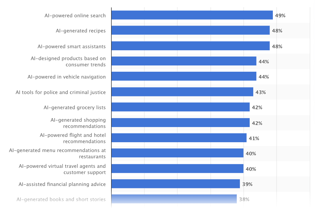 ai powered online search interest 6594b75941be5 sej - How Google Blends Search, Social, Local, Shopping, AI, And Ads