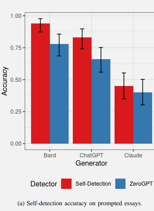 ai self detection original essay 65989800e5a6a sej - AI Content Detection: Bard Vs ChatGPT Vs Claude