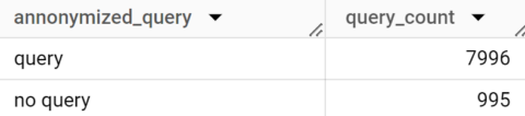anonymized queries 659c17f4b5d51 sej 480x106 - Get Started With GSC Queries In BigQuery
