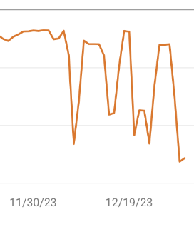 crash and rank cycle 65a84ff7a25ad sej - Google Ranking Bug De-Ranks Sites On Weekends