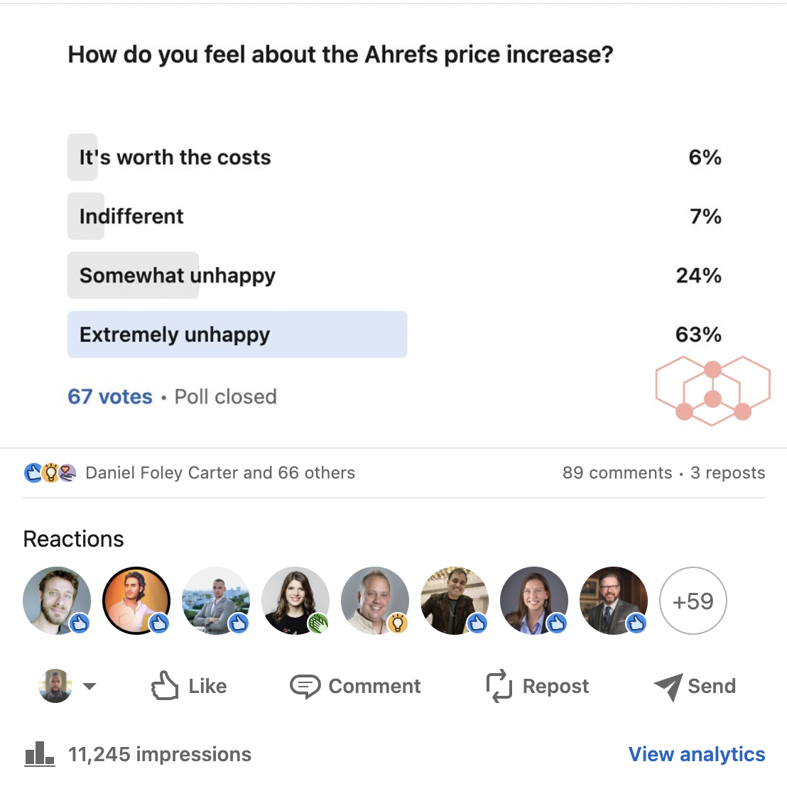 LinkedIn survey example for data campaign