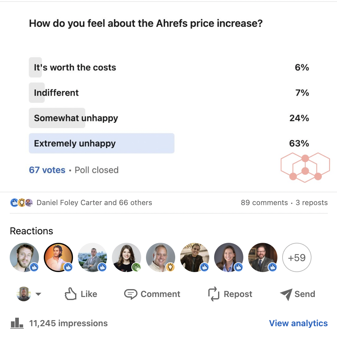 Exemple d'enquête LinkedIn pour une campagne de données