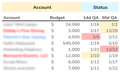 PPC Made Easy : 4 stratégies pour gagner du temps avec des outils gratuits