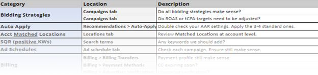 picture3 65b787e18d8ab sej - PPC Made Easy: 4 Strategies To Save Time With No-Cost Tools