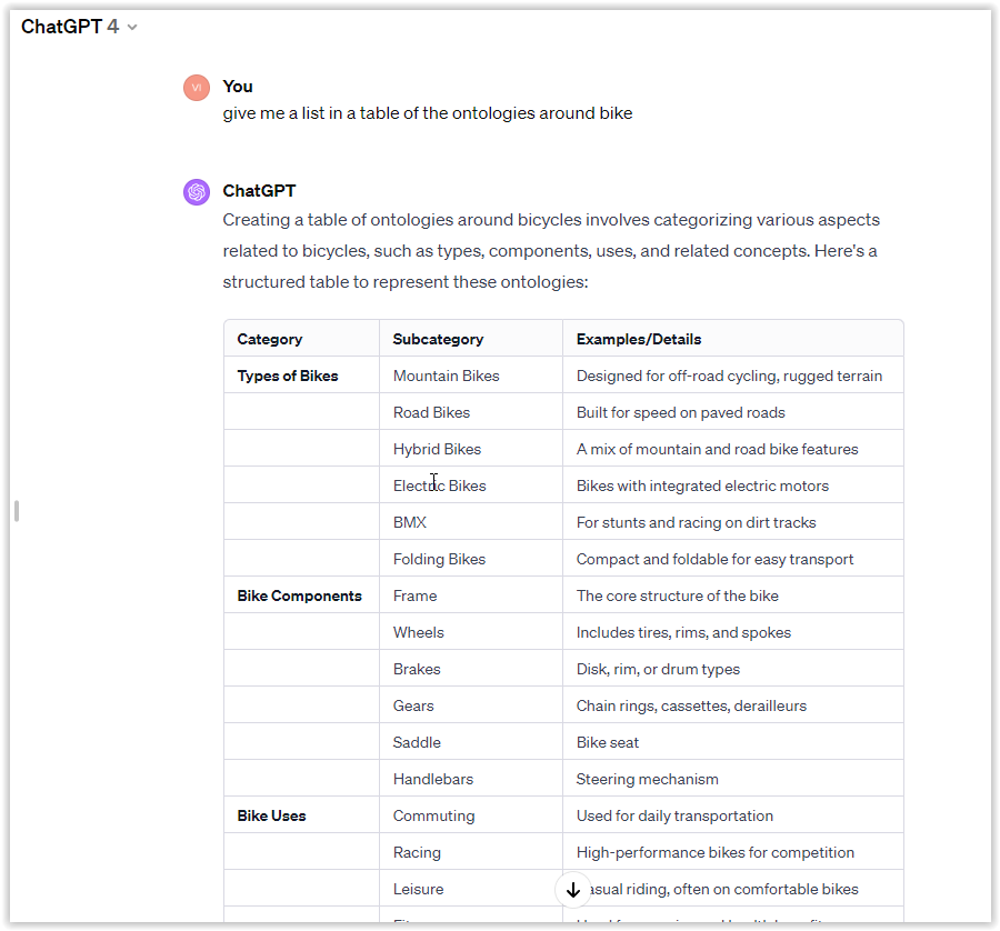 ChatGPT 4 example