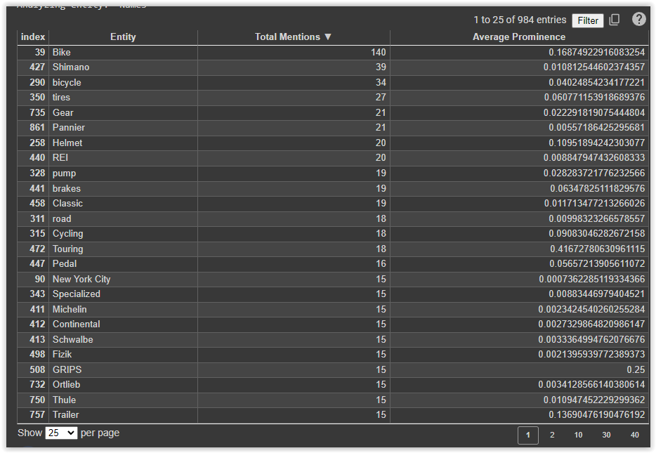 Google Colab tables of data from Palm2