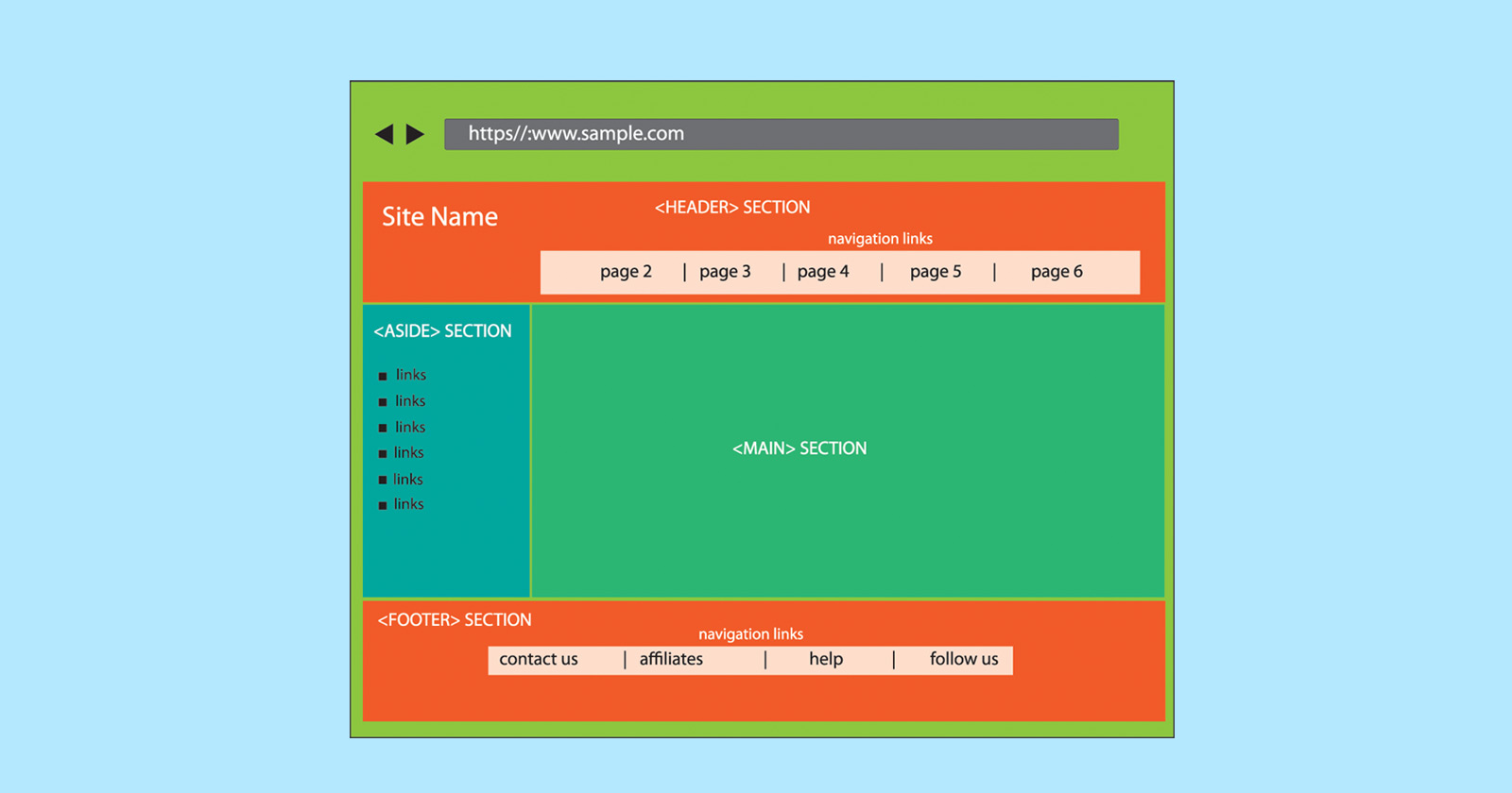 Semantic HTML