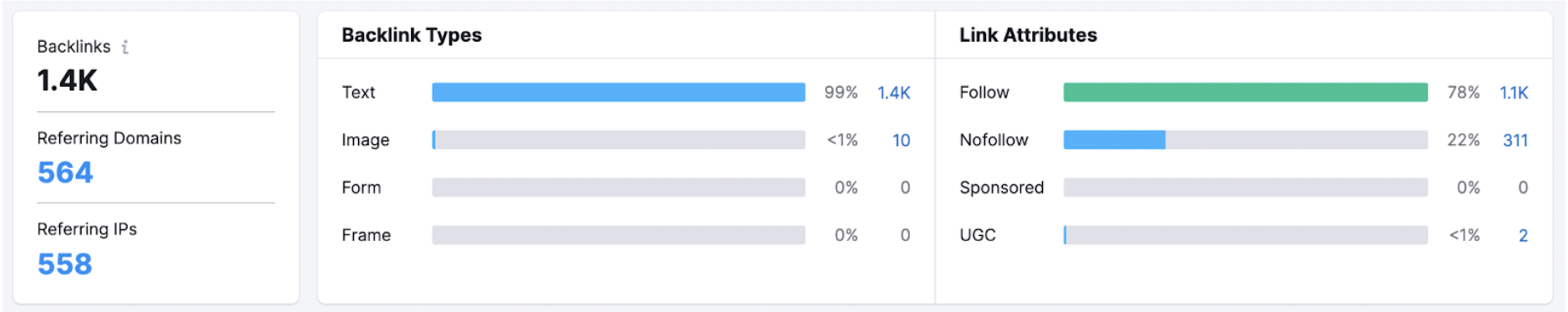 Semrush 反向連結報告
