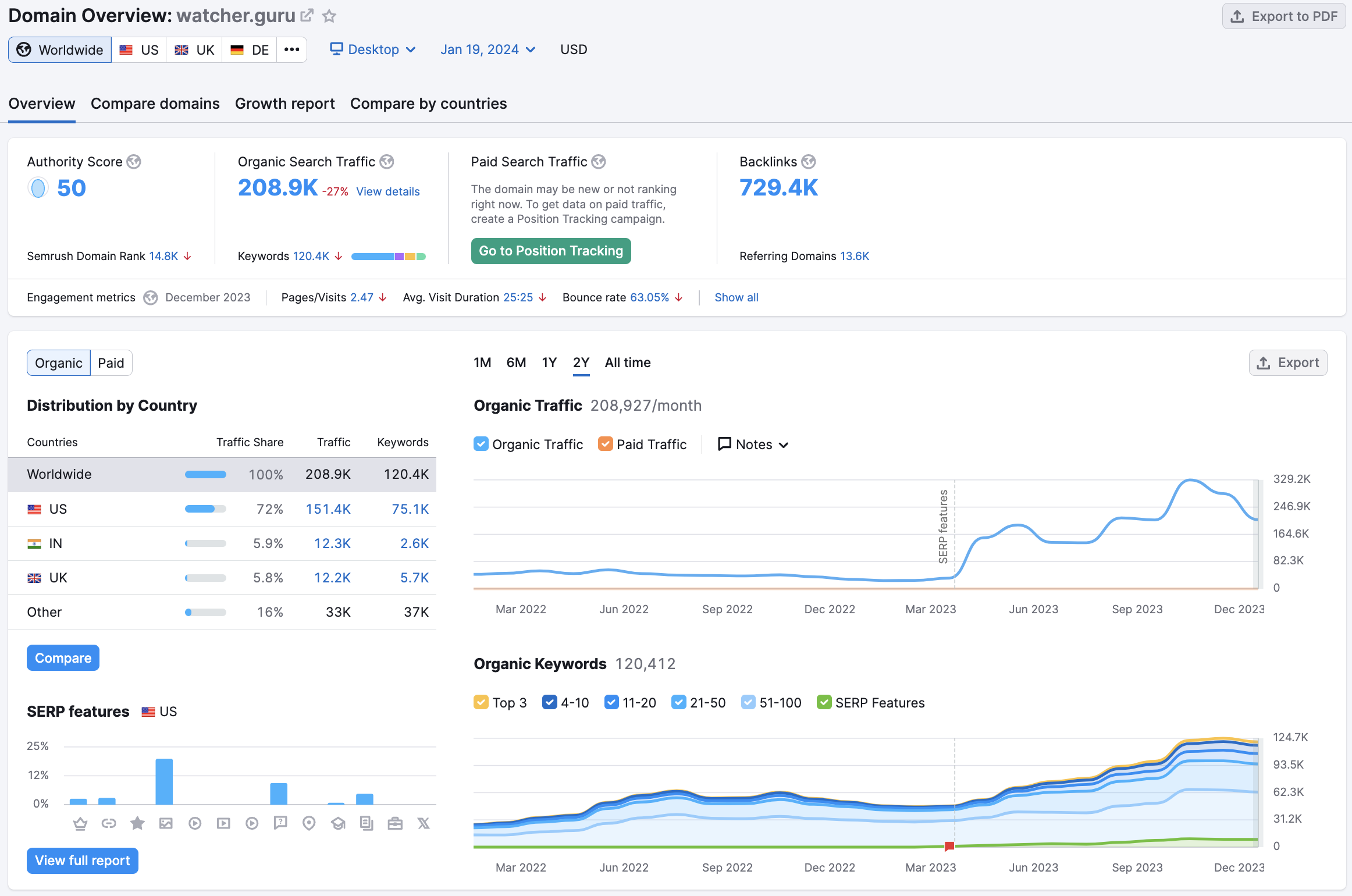 semrush domain analysis watcher guru 65aafe66e7d53 sej - Why Google May Rank AI-Generated Content Over Original News