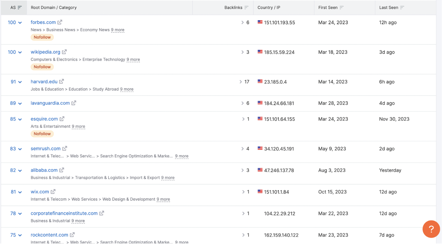 semrush referring domain report