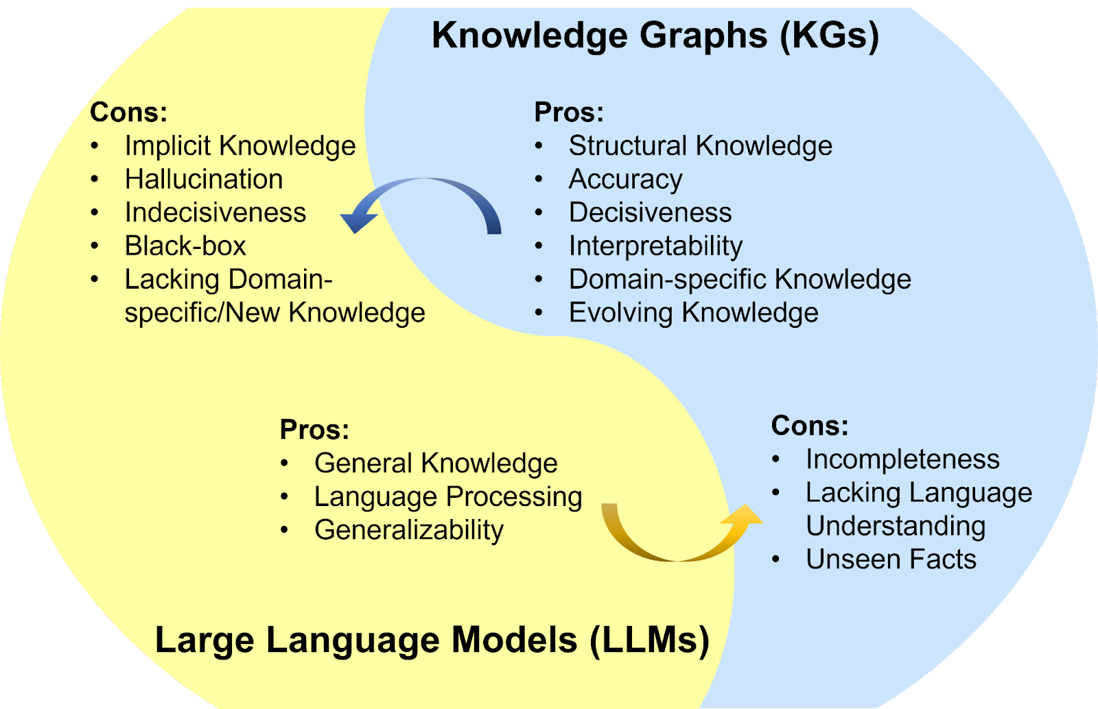 summarization of the pros and cons for llms and kgs 65b2c924c3209 sej - Are Rich Results Dead? Maximize The Semantic Value Of Schema Markup