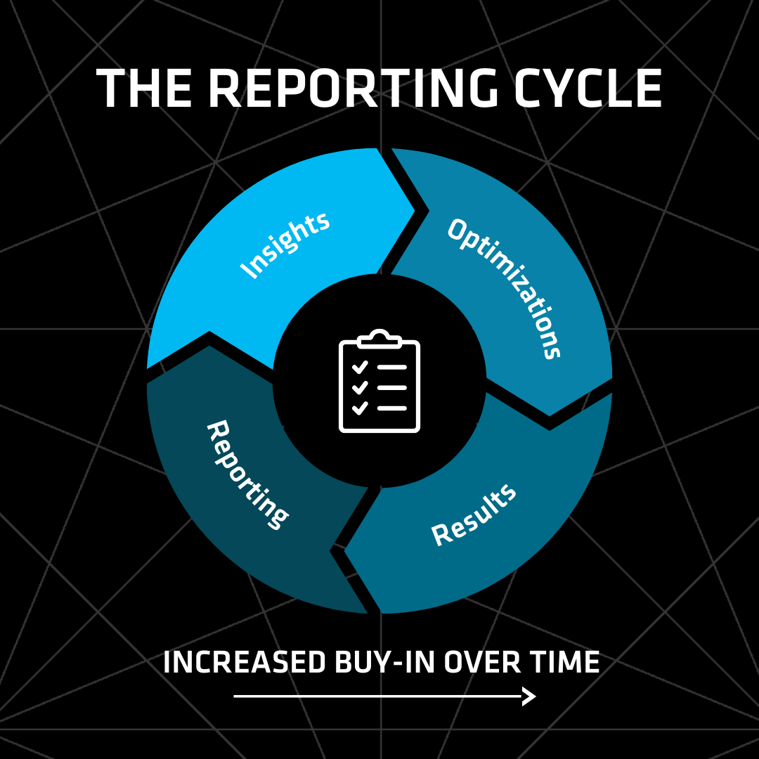Impactful SEO Reporting: 7 Tips For Effective SEO Reports That Build Buy-In