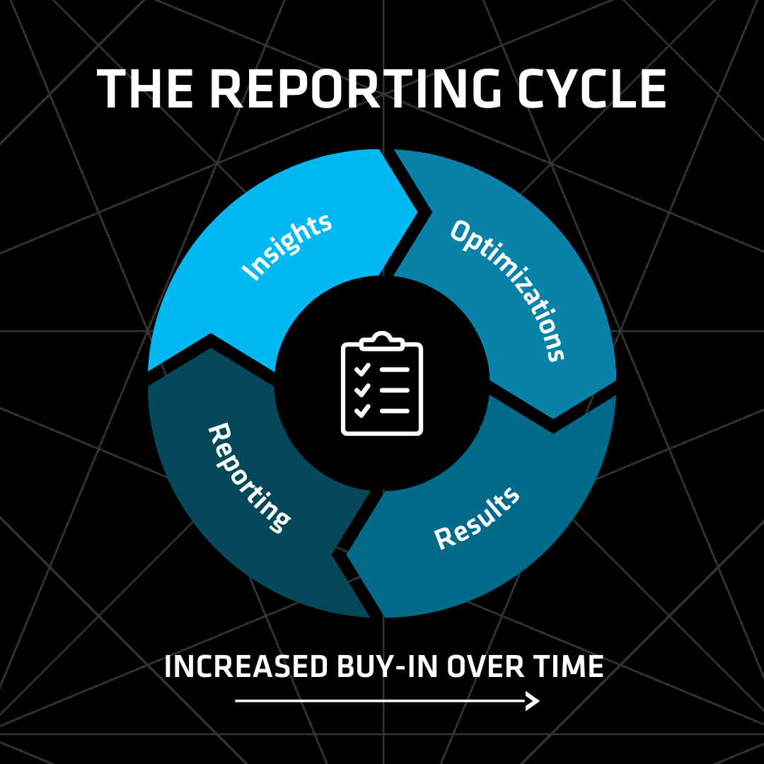 the reporting cycle 65aff2089f012 sej - 7 Tips For Effective SEO Reports That Build Buy-In