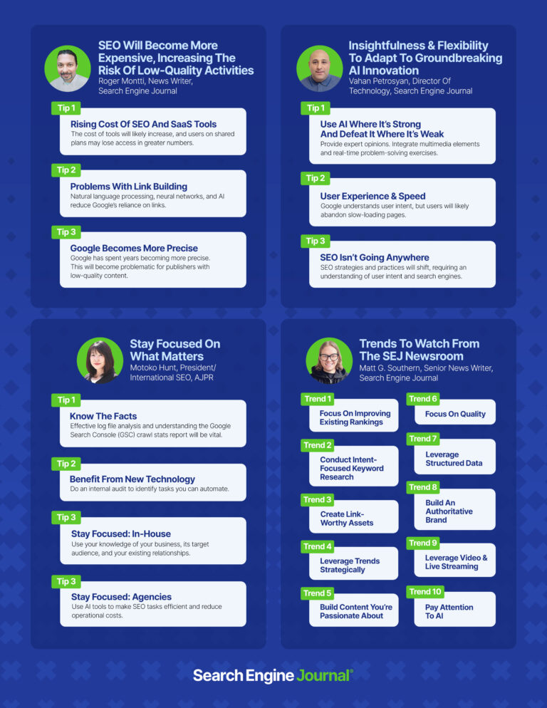 Navigating SEO Disruption in 2024