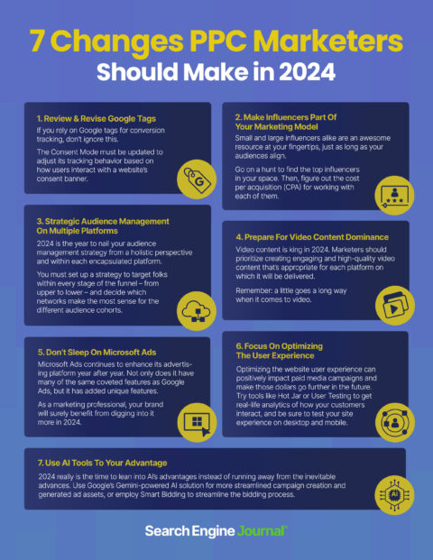 Paid Media Marketing In 2024: 7 Changes Marketers S،uld Make