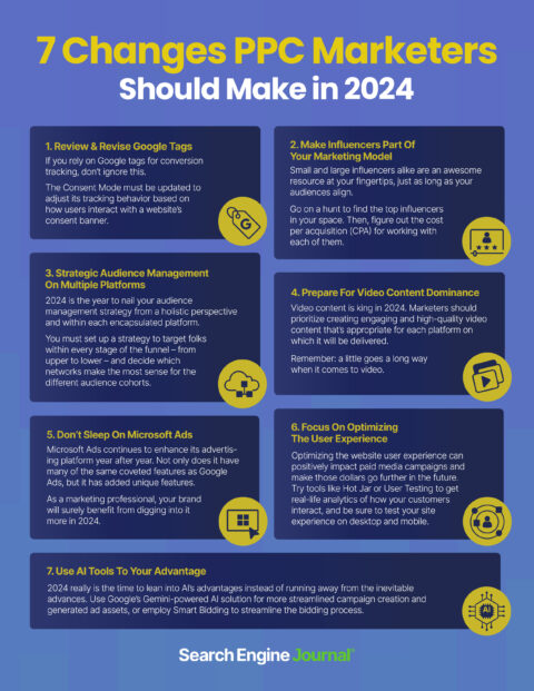 Paid Media Marketing In 2024: 7 Changes Marketers Should Make