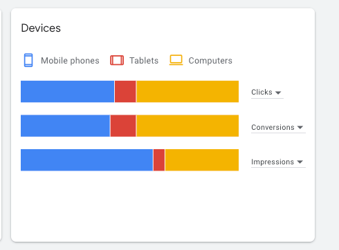 device breakdown in keyword planner 