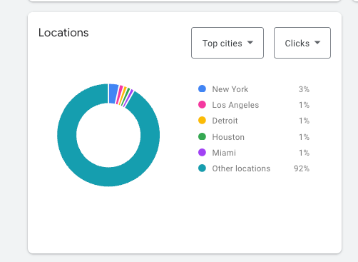 location breakdown by city in keyword planner