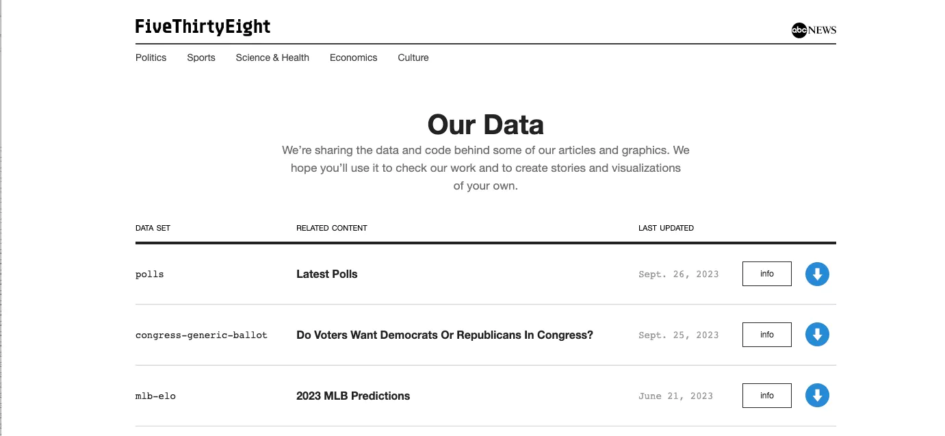  FiveThirtyEight