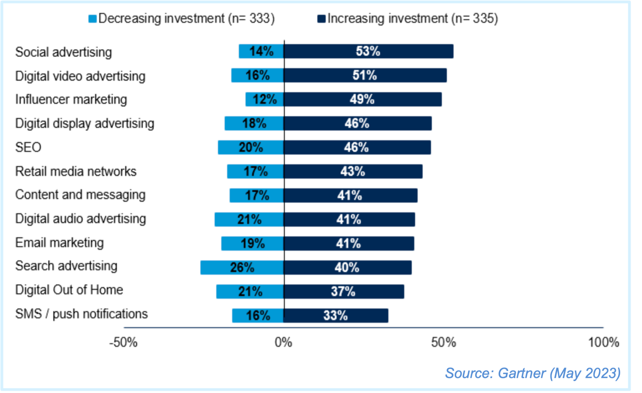 Gartner AI and SEO  - 5 Key Enterprise SEO And AI Trends For 2024